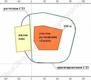 Окпд 2 разработка проекта санитарно защитной зоны